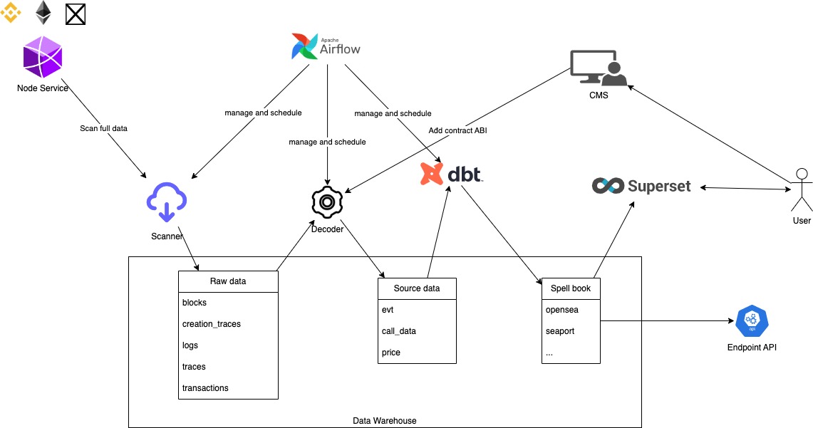 BI Architecture