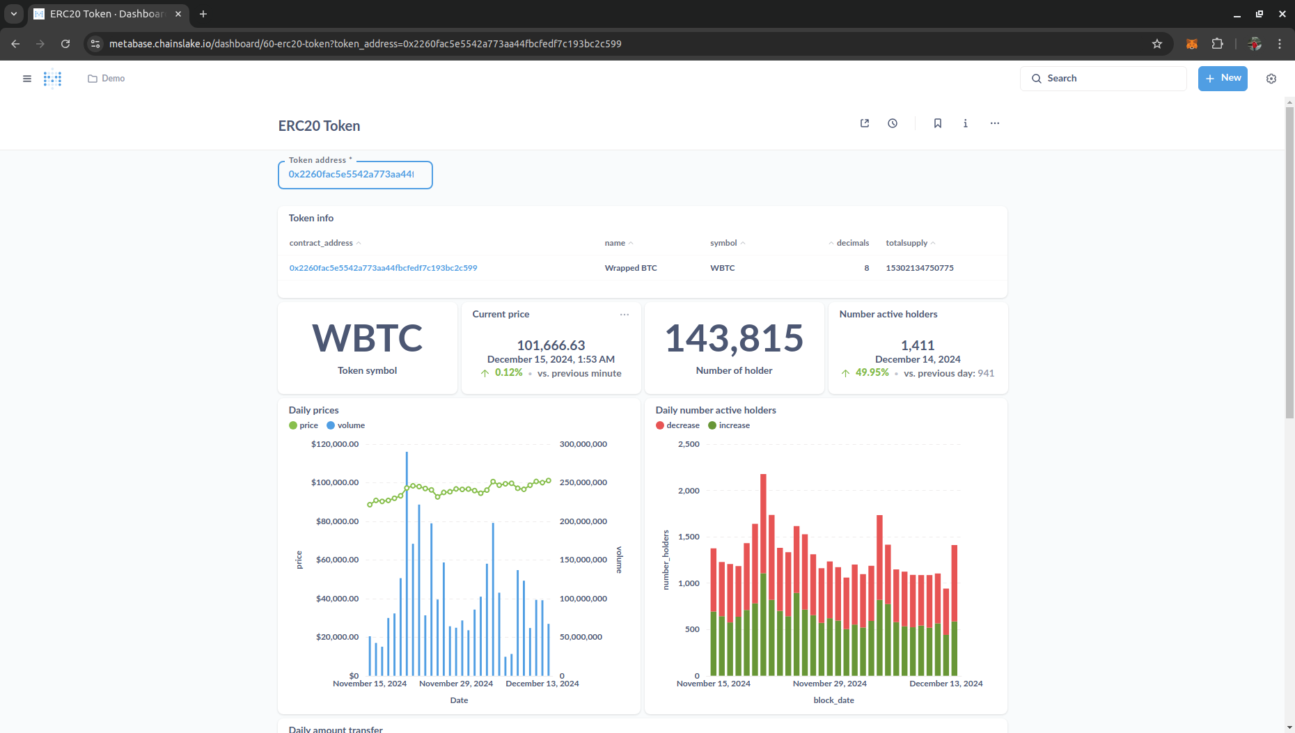 Demo dashboard